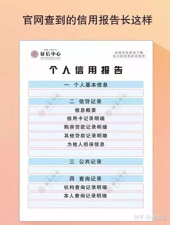 企业信用修复怎么杳征信(如何查征信啊)