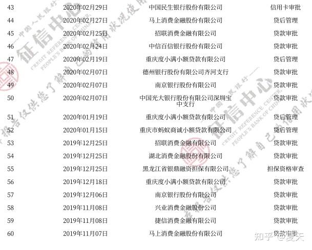企业信用修复点击网贷次数多影响征信吗知乎(点击网贷次数多影响征信吗知乎怎么办)