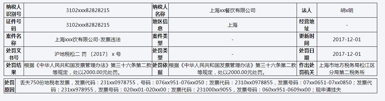 企业信用修复企业行政处罚记录查询(企业行政处罚记录查询官网)