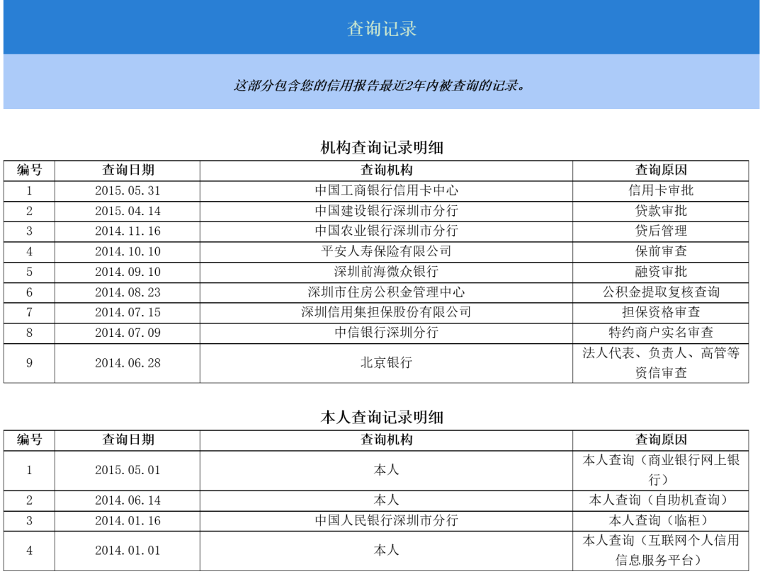 企业信用修复查看征信报告免费软件(查征信的免费软件)