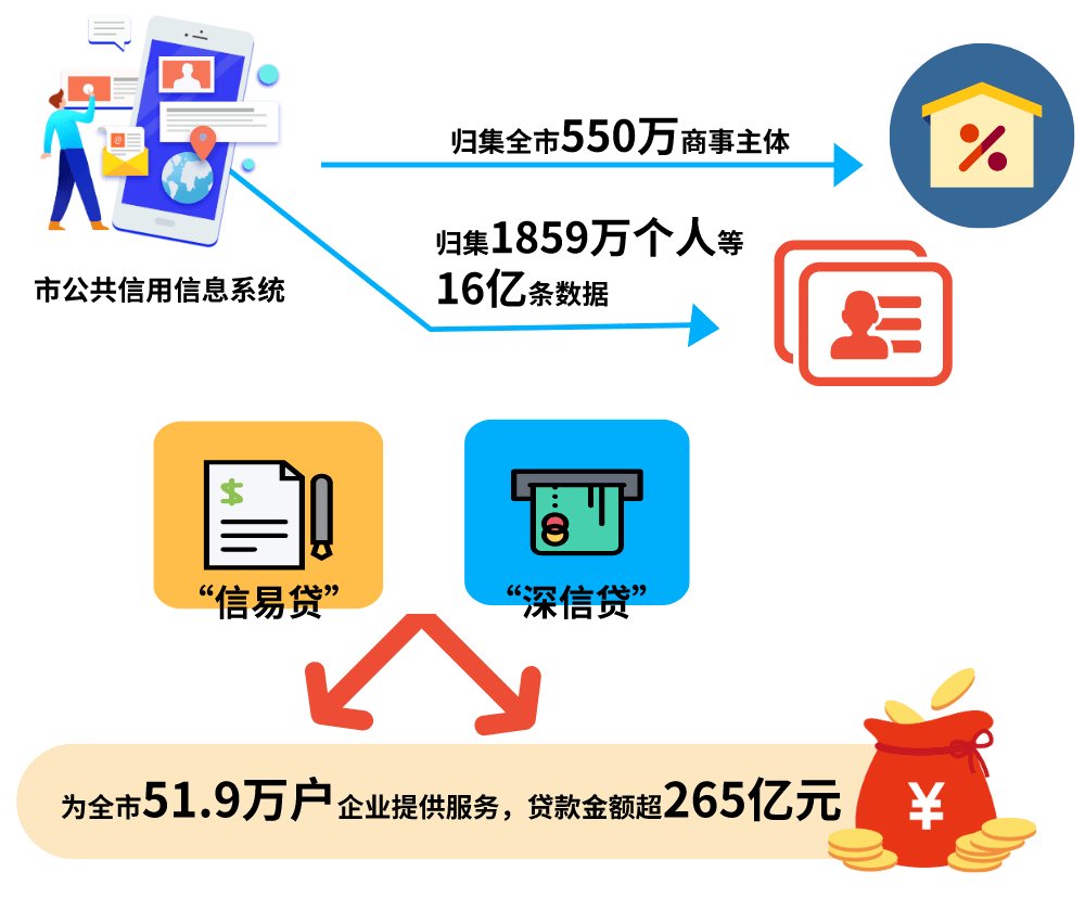 企业信用修复信用修复政策实施情况(信用修复政策实施情况怎么写)