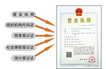 企业信用修复怎样查找企业的营业执照(怎样查找企业营业执照图片)