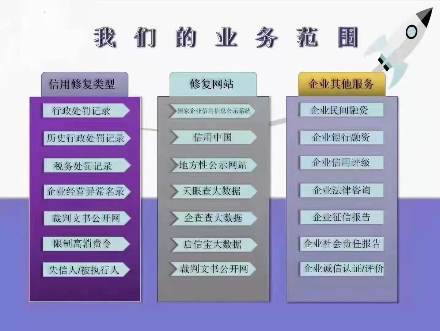 企业信用修复企业信用如何修复信息(企业信息修复方法)