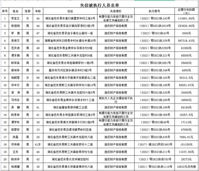 企业信用修复列入失信企业名单怎么办(公司法人成为失信人会怎样)